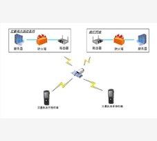 交警移動(dòng)執(zhí)法解決方案